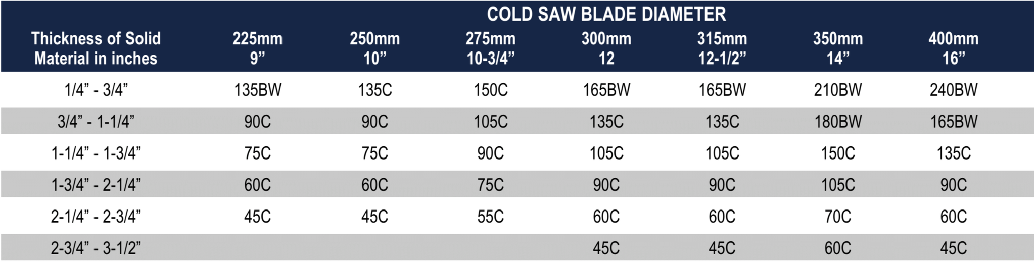 saw blade cutting non ferrous solid stock