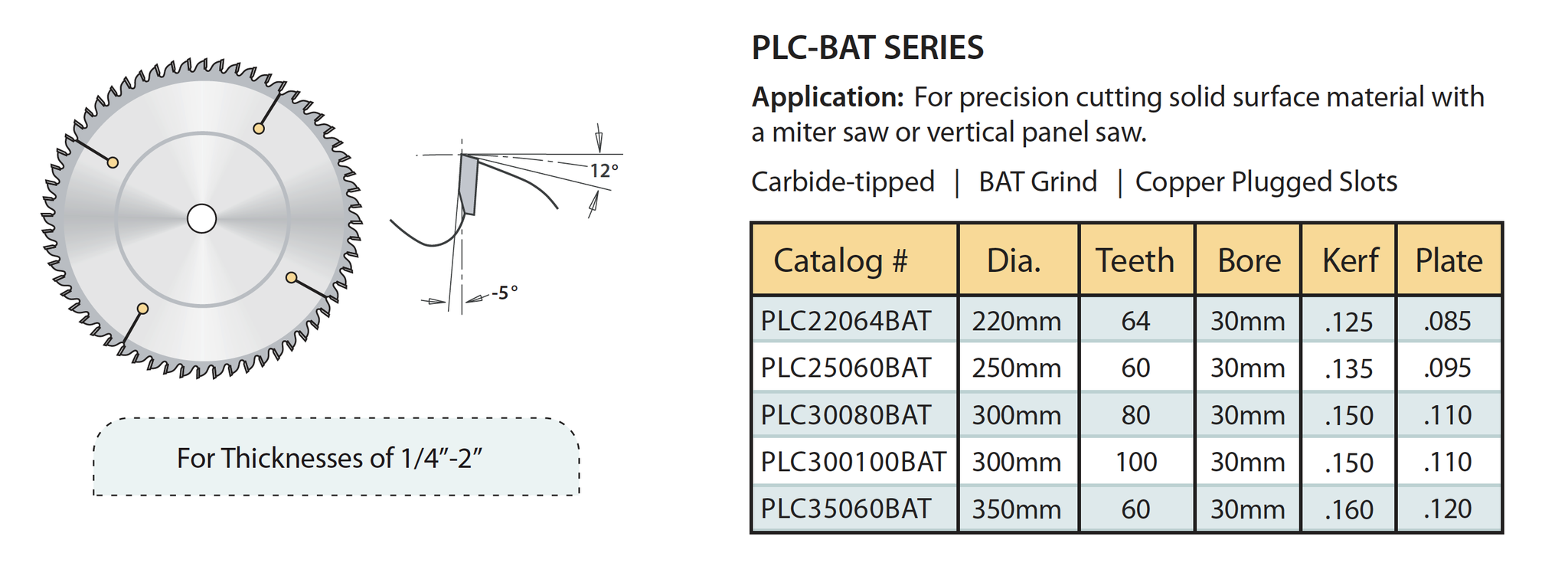 PLC BAT series saw blade