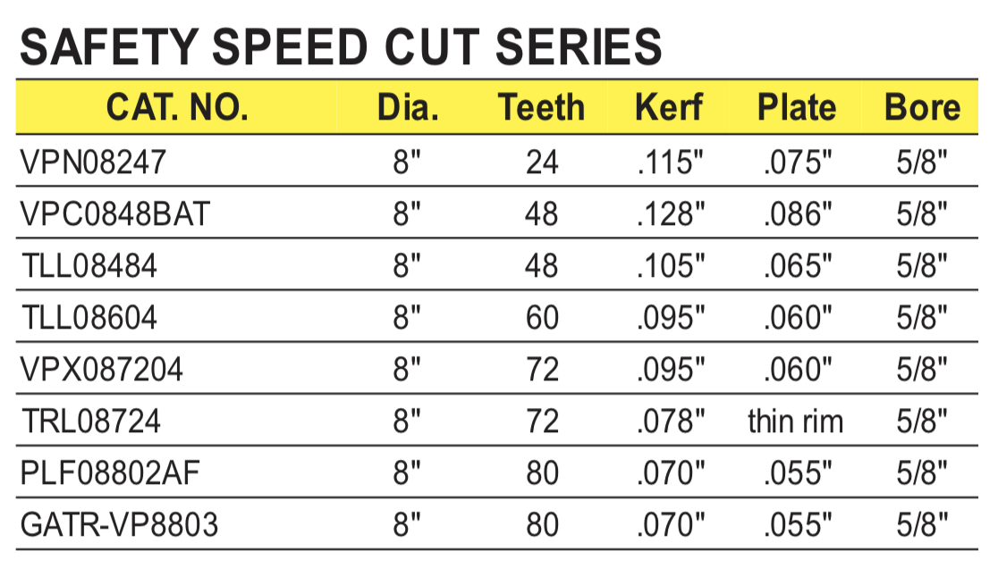 safety speed cut series saw blades