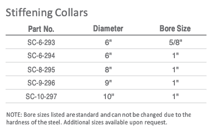 Woodworking tools cutting tools manufacturers Stiffening Collars Locking Collars